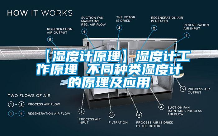 【湿度计原理】湿度计工作原理 不同种类湿度计的原理及应用