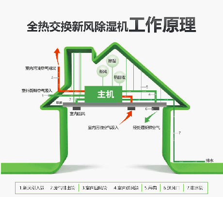 工业除湿机厂家