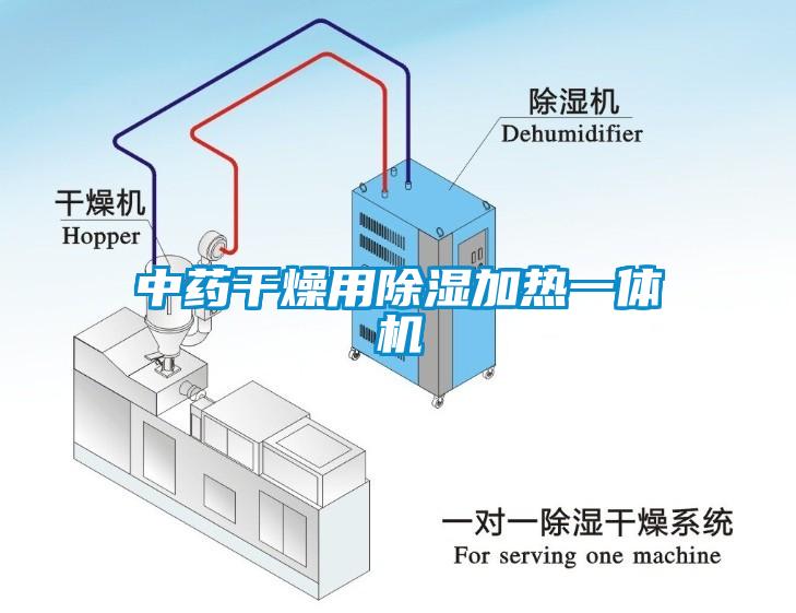 中药干燥用除湿加热一体机