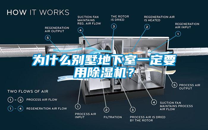 为什么别墅地下室一定要用除湿机？