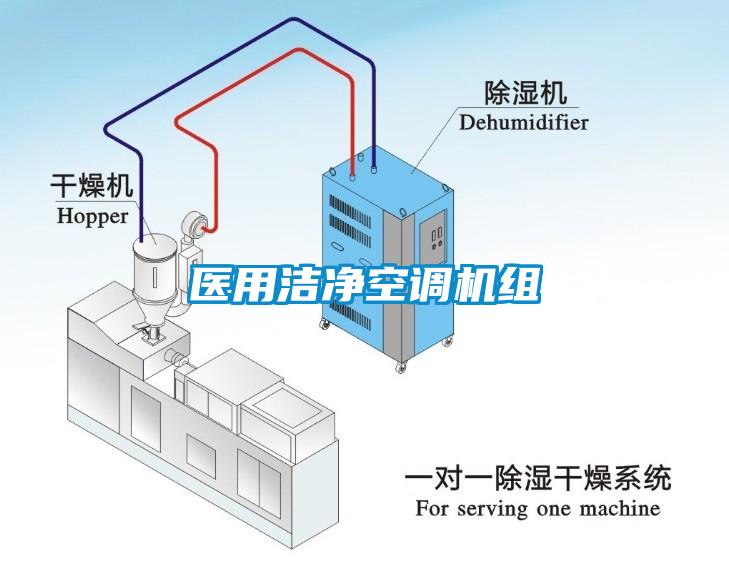 医用洁净空调机组