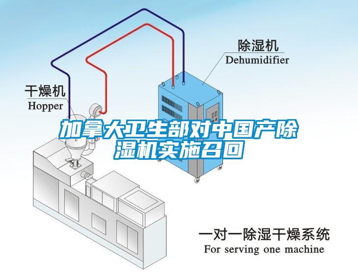 加拿大卫生部对中国产除湿机实施召回