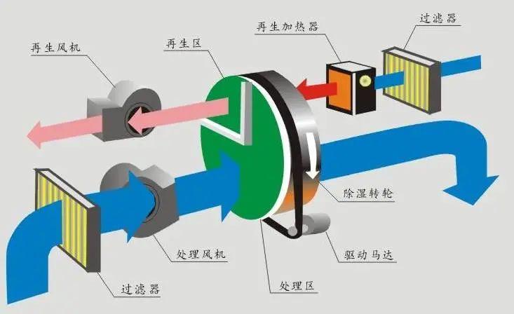 大型家电在梅雨季节的防潮方法