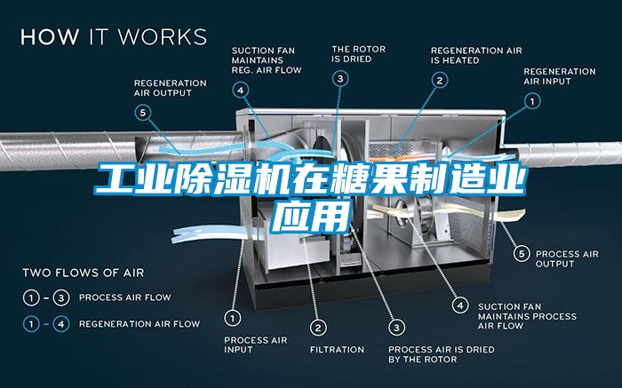 工业除湿机在糖果制造业应用