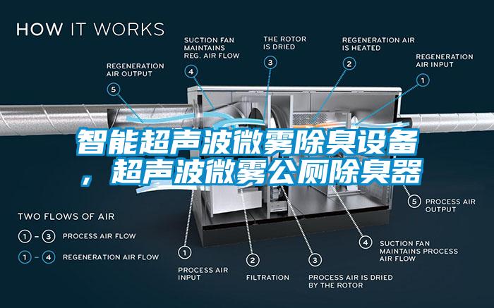 智能湿度控制器，除湿机可实时控湿