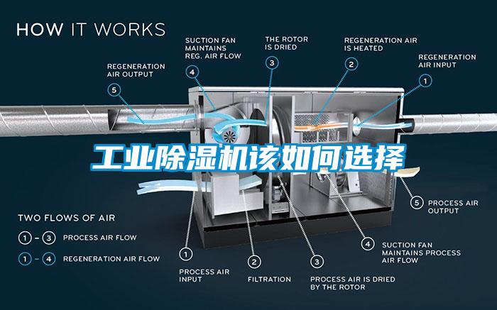 工业除湿机该如何选择