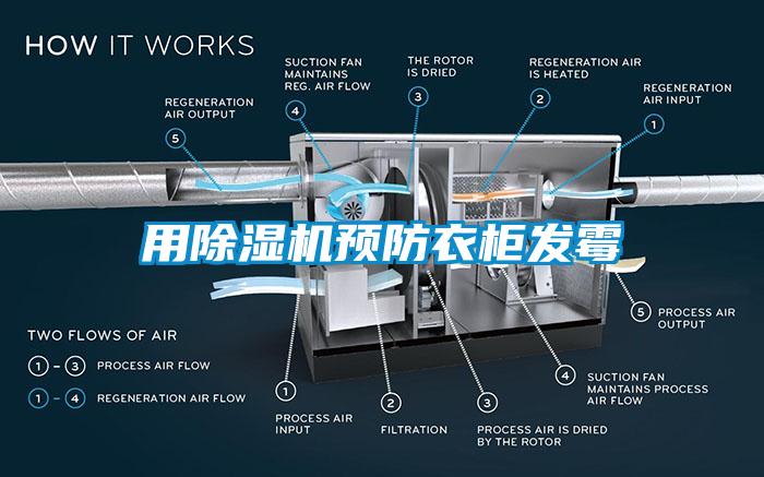 用除湿机预防衣柜发霉