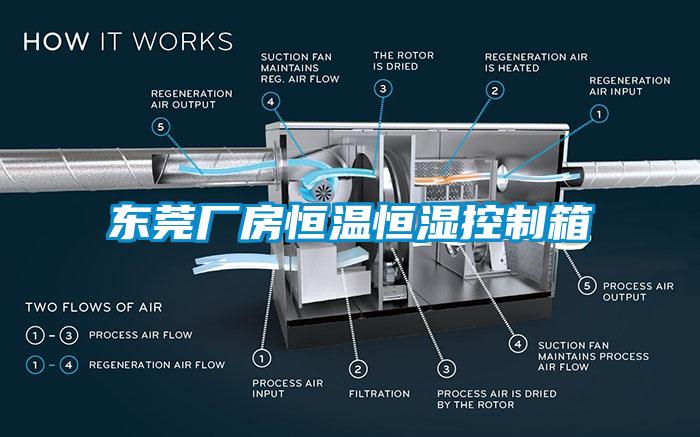 东莞厂房恒温恒湿控制箱