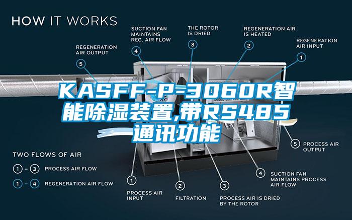 KASFF-P-3060R智能除湿装置,带RS485通讯功能