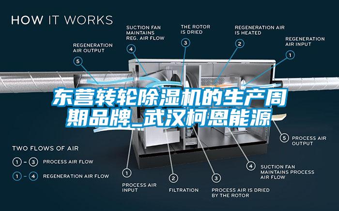 东营转轮除湿机的生产周期品牌_武汉柯恩能源