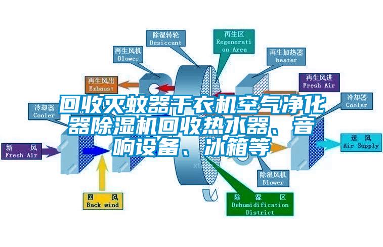 回收灭蚊器干衣机空气净化器除湿机回收热水器、音响设备、冰箱等