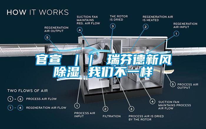 官宣 ｜｜ 瑞芬德新风除湿 我们不一样