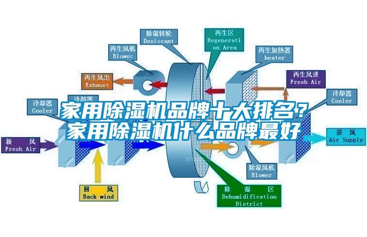 家用除湿机品牌十大排名？家用除湿机什么品牌最好