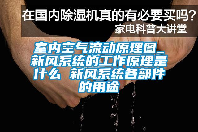 室内空气流动原理图_新风系统的工作原理是什么 新风系统各部件的用途