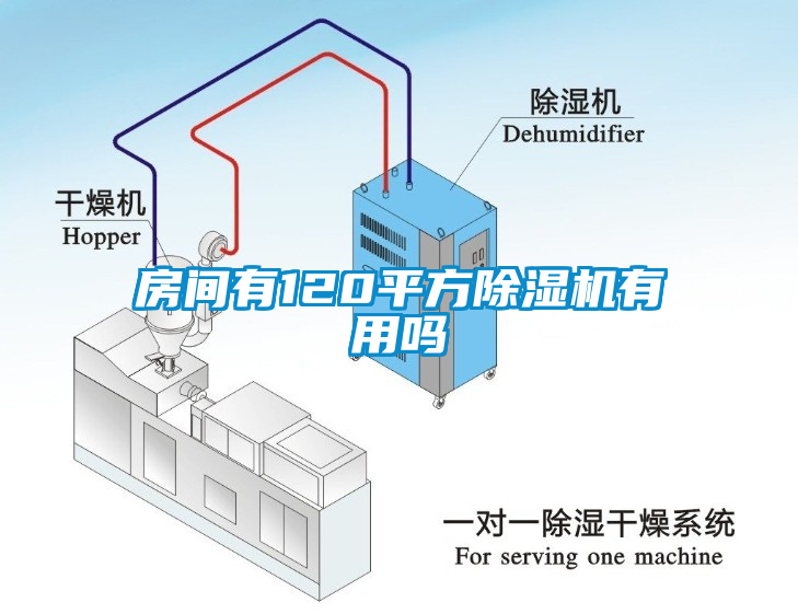 房间有120平方除湿机有用吗