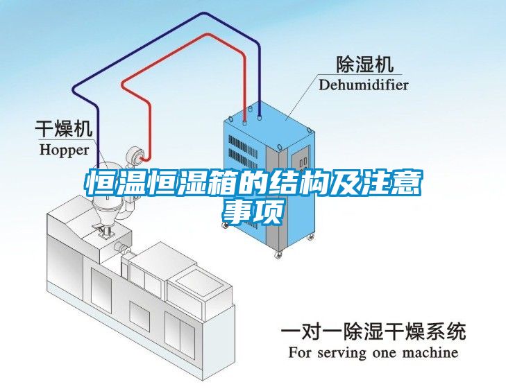 恒温恒湿箱的结构及注意事项