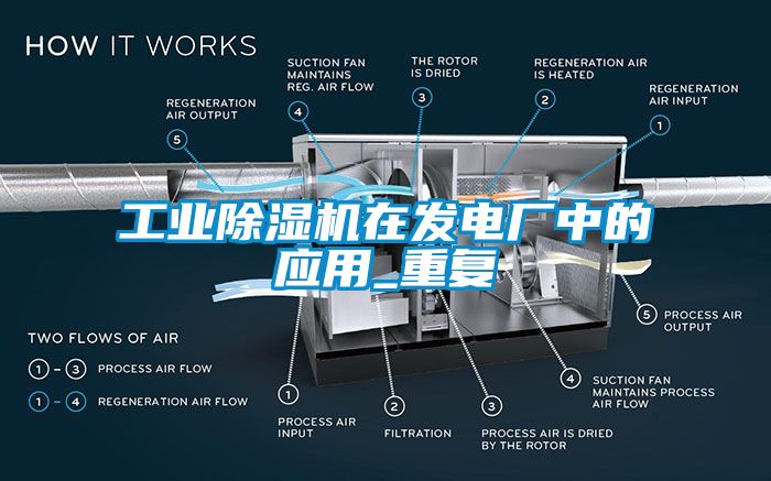 工业除湿机在发电厂中的应用_重复