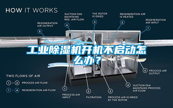 工业除湿机开机不启动怎么办？