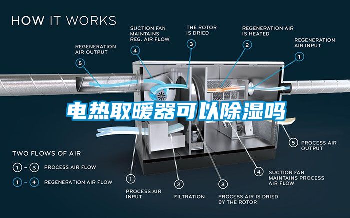 电热取暖器可以除湿吗