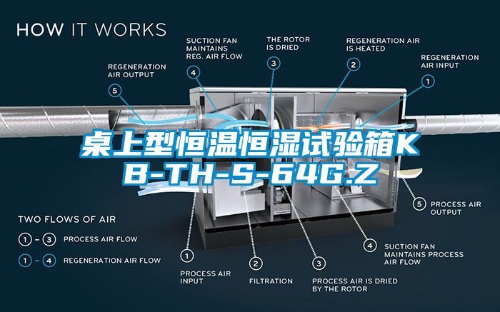 桌上型恒温恒湿试验箱KB-TH-S-64G.Z