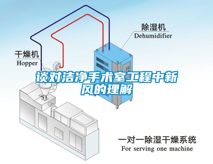 谈对洁净手术室工程中新风的理解