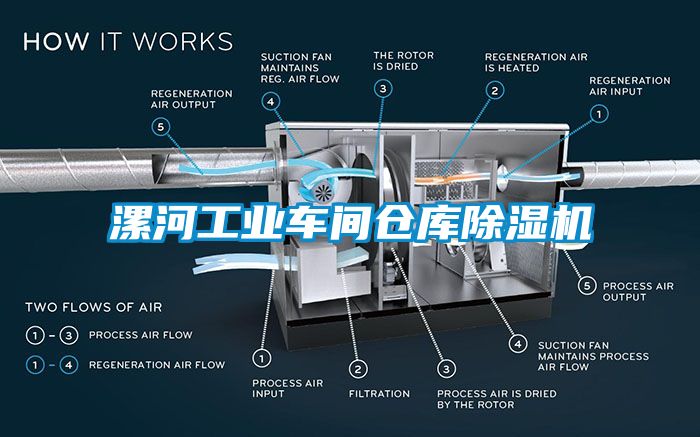 漯河工业车间仓库除湿机