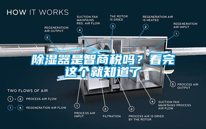 除湿器是智商税吗？看完这个就知道了