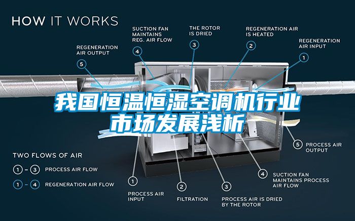 我国恒温恒湿空调机行业市场发展浅析