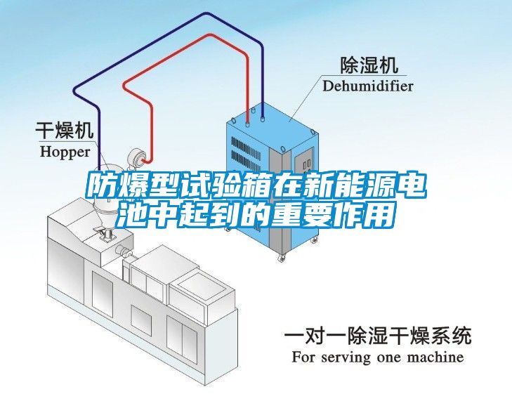 防爆型试验箱在新能源电池中起到的重要作用