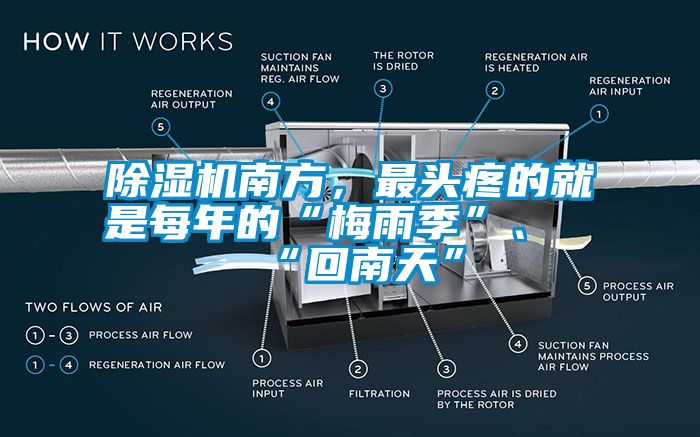 除湿机南方，最头疼的就是每年的“梅雨季”、“回南天”