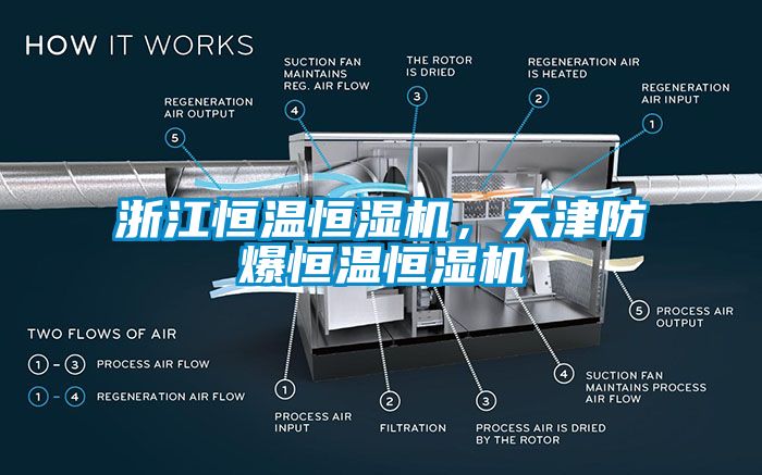 浙江恒温恒湿机，天津防爆恒温恒湿机