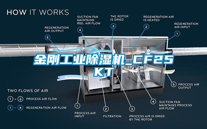 金刚工业除湿机_CF25KT