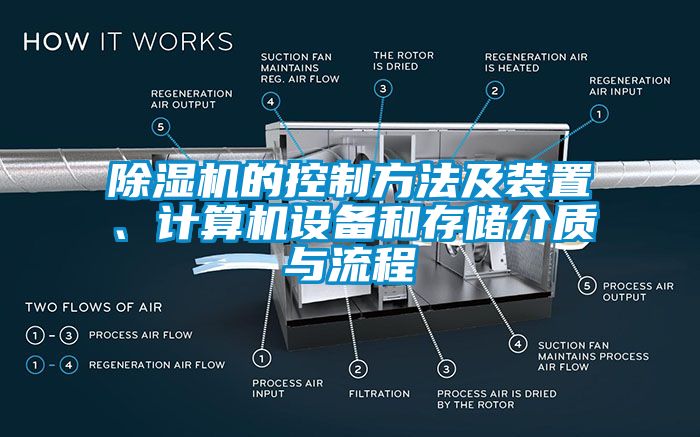 除湿机的控制方法及装置、计算机设备和存储介质与流程