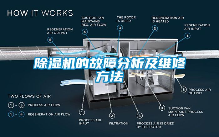 除湿机的故障分析及维修方法