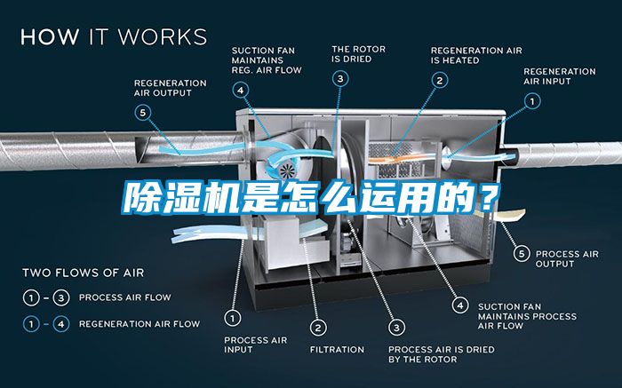 除湿机是怎么运用的？