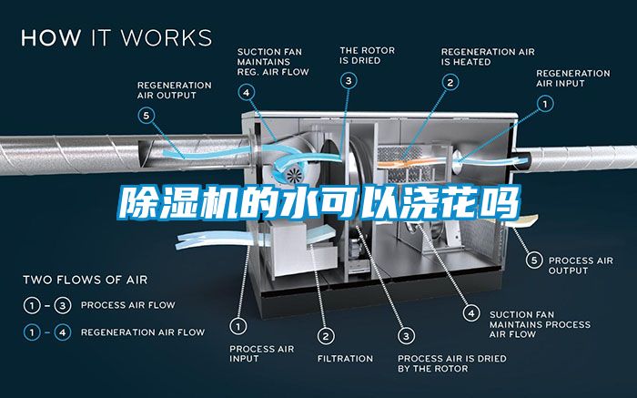 除湿机的水可以浇花吗