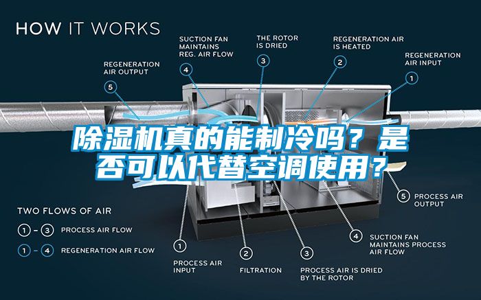 除湿机真的能制冷吗？是否可以代替空调使用？