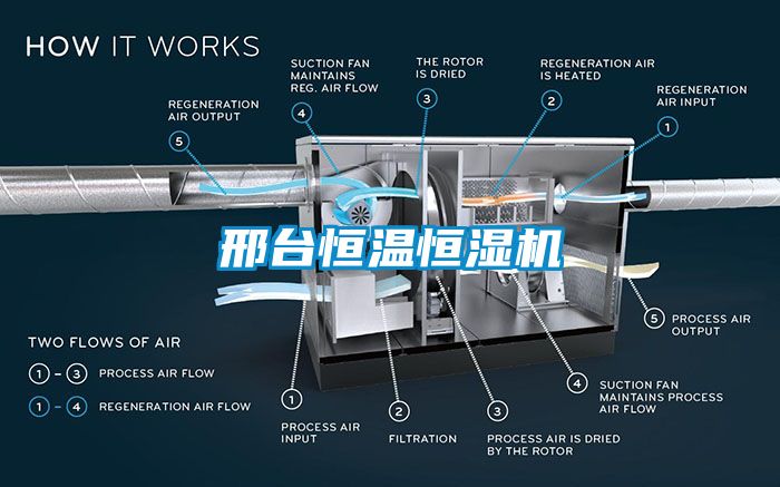 邢台恒温恒湿机