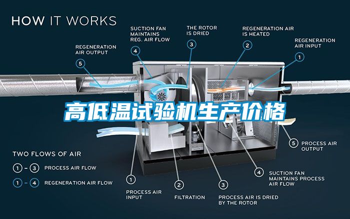 高低温试验机生产价格