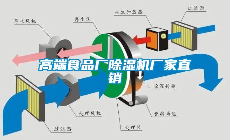 高端食品厂除湿机厂家直销